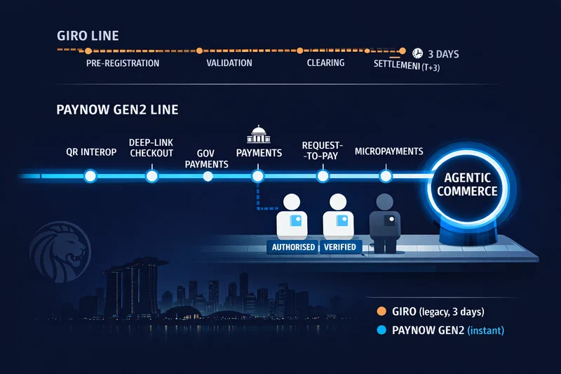 An editorial illustration in The Economist style showing a Singapore MRT-inspired payment network map being upgraded: old GIRO rails in faded brown alongside new PayNow Gen2 rails in electric blue, with AI agent symbols boarding a station labeled 'Agentic Commerce'